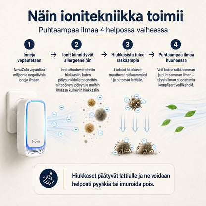 NovaClean™ Friskere morgener og et sundere hjem