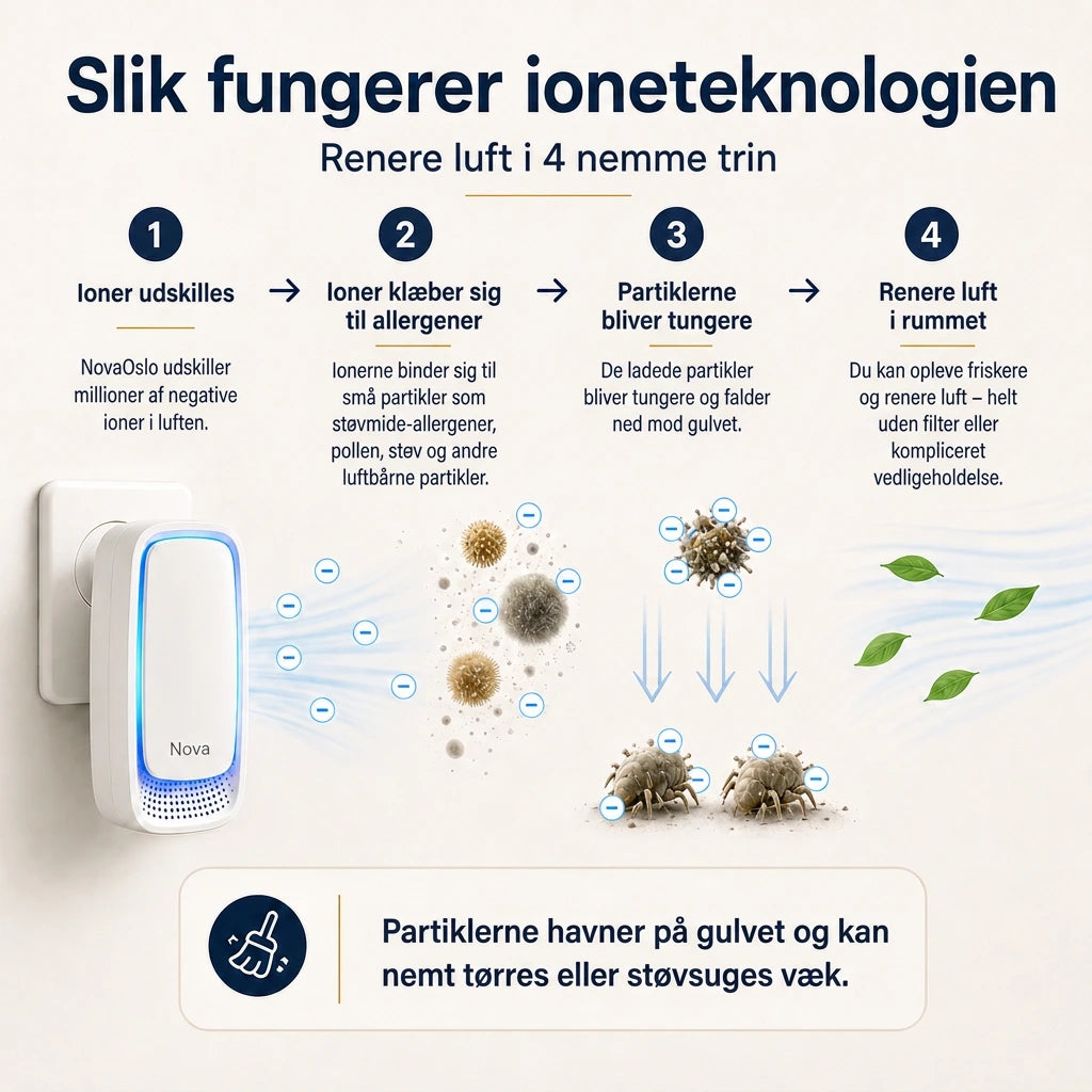 NovaClean™ Friskere morgener og et sundere hjem