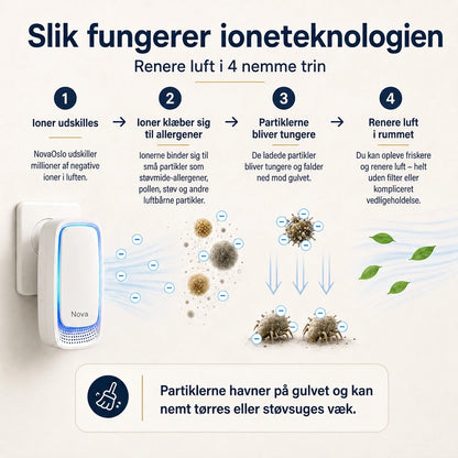 NovaClean™ Friskere morgener og et sundere hjem